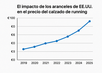 El impacto de los aranceles de EE. UU. en el mercado del calzado de running: ¿Aumentarán los precios?